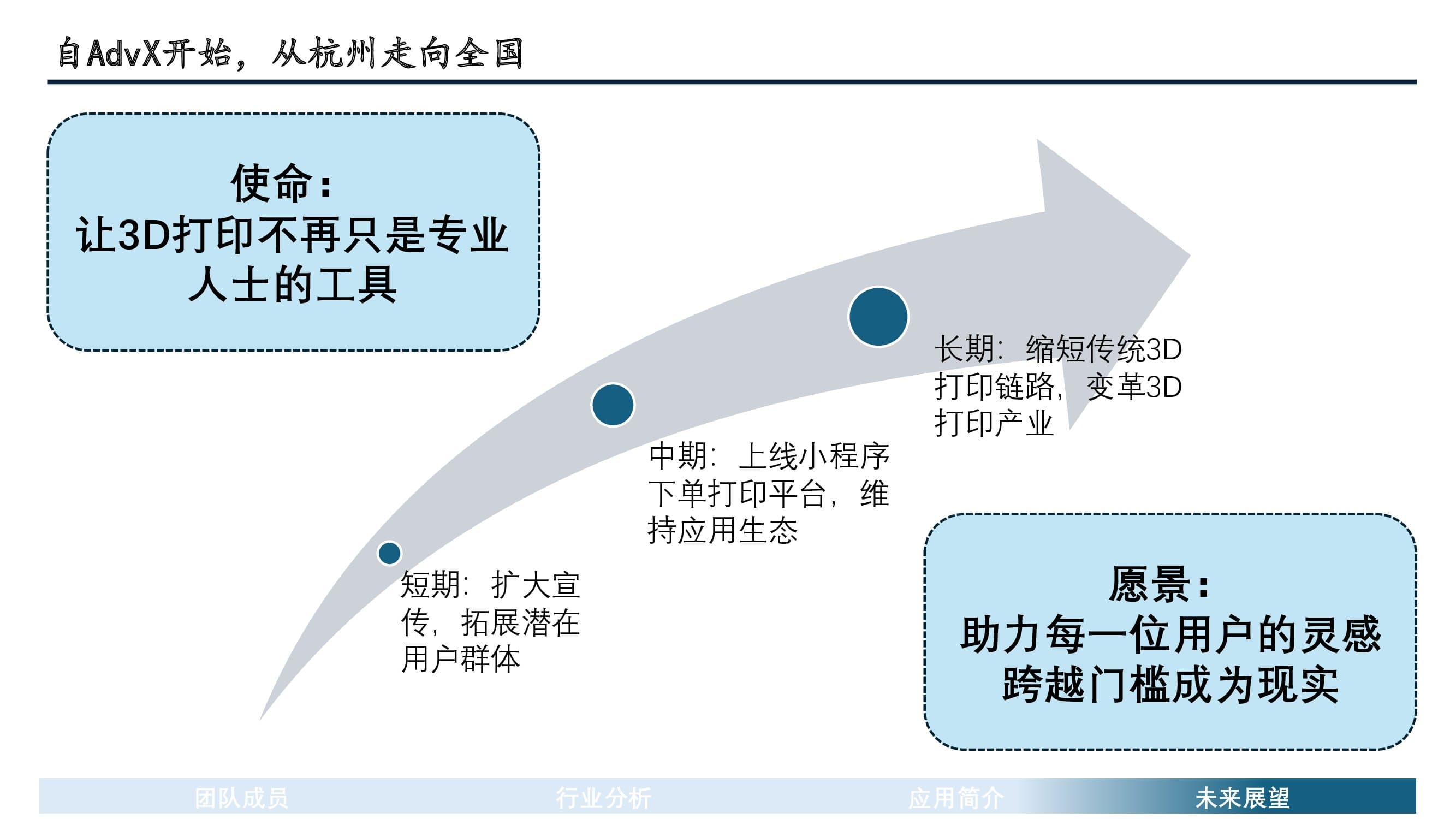 灵感即刻展示ppt_00006.jpg